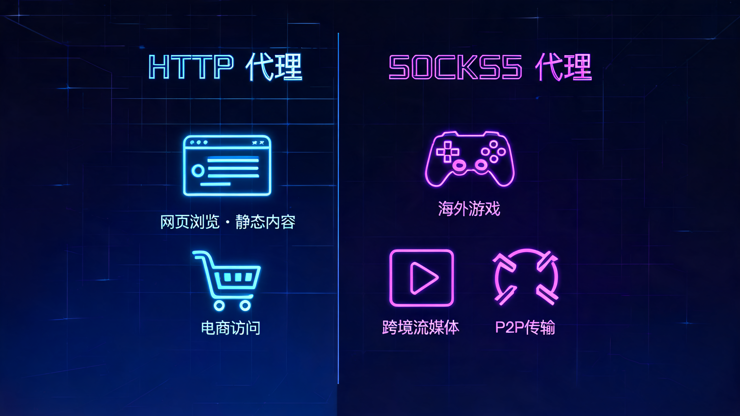 http代理vssocks5代理不同场景怎么选配图